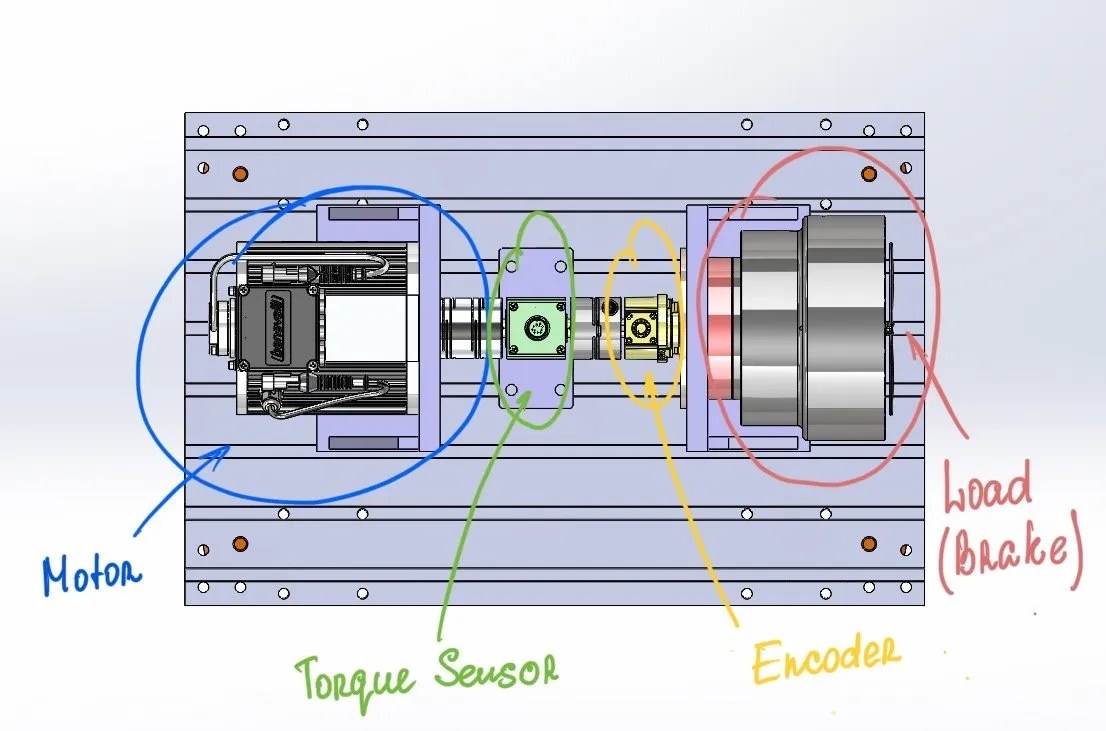 Electric Motor Test Bench How to Test an Electric Motor Solo Motor