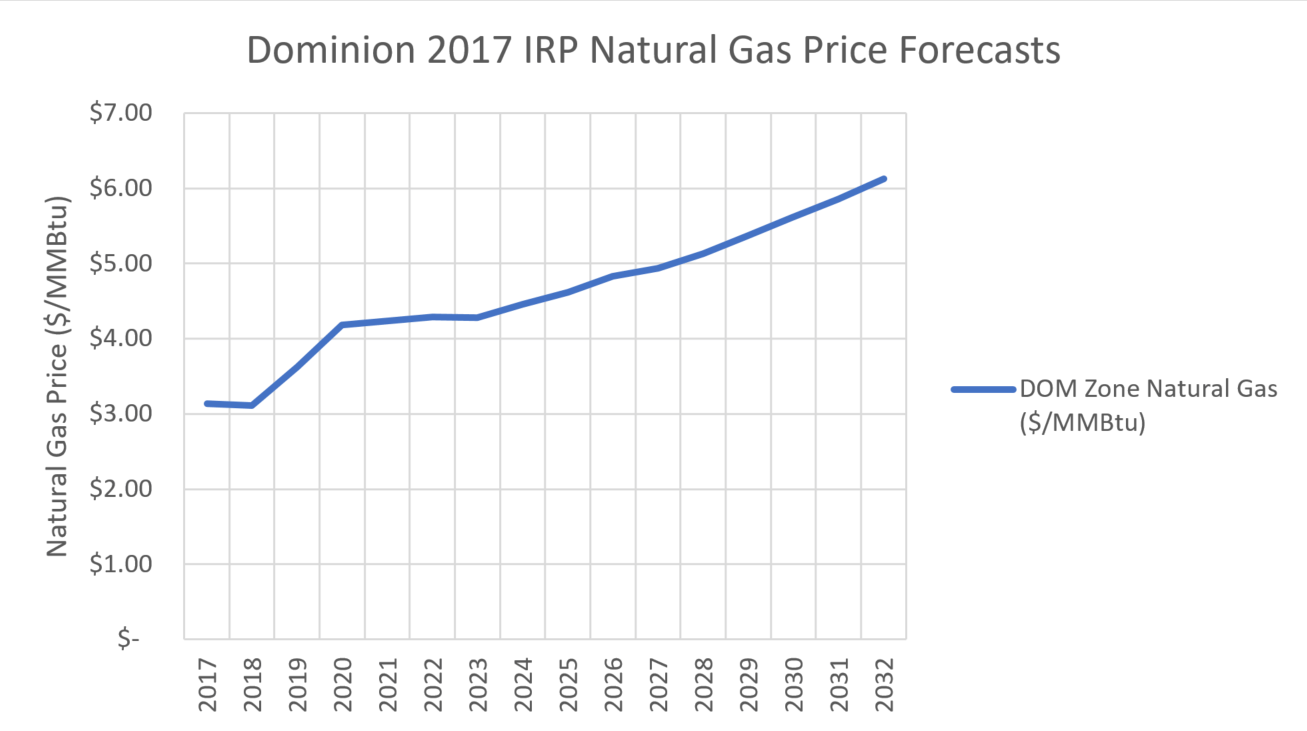 How Low Can You Go Natural Gas and Wholesale Markets, Today and
