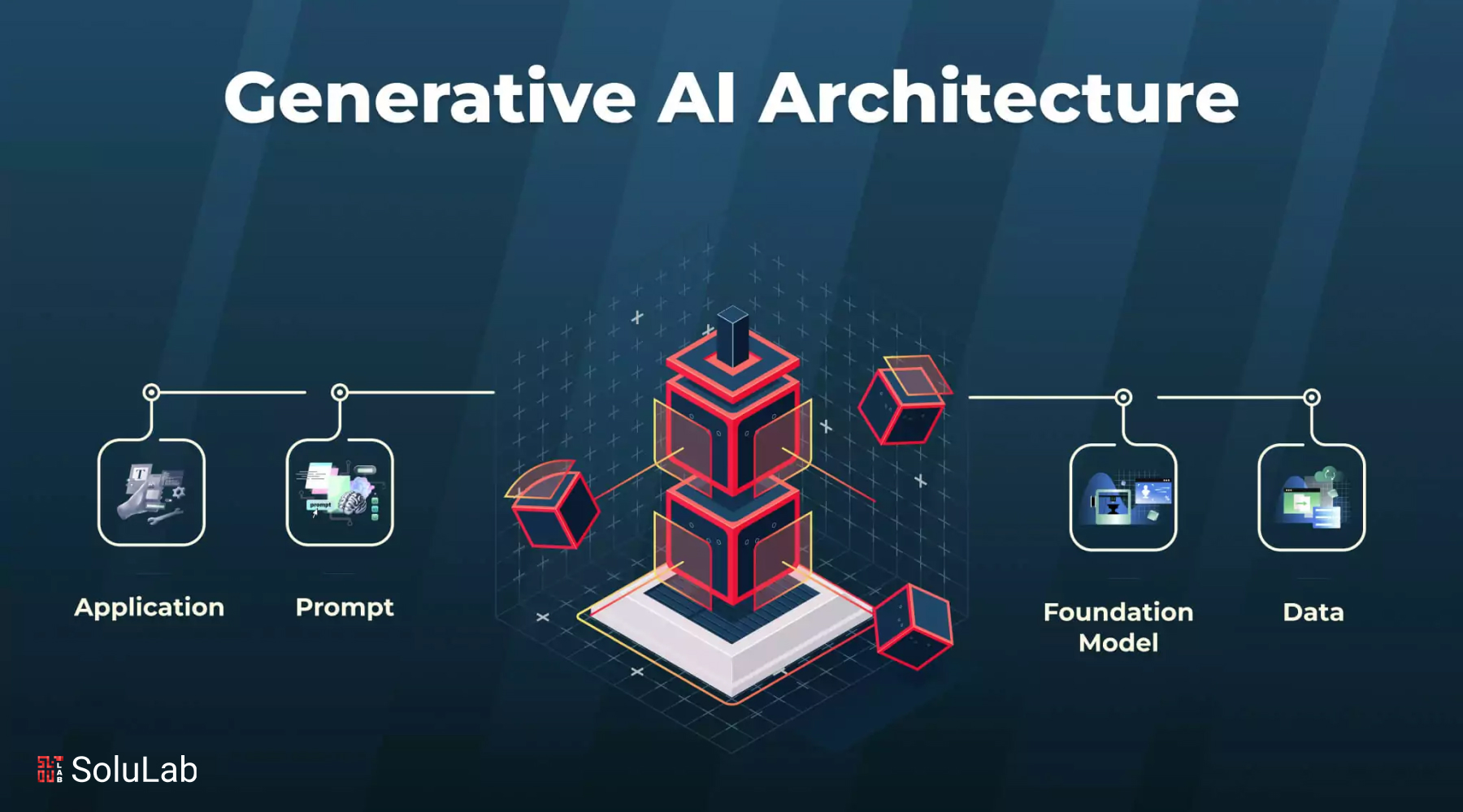 How to Build an Effective Generative AI Architecture?