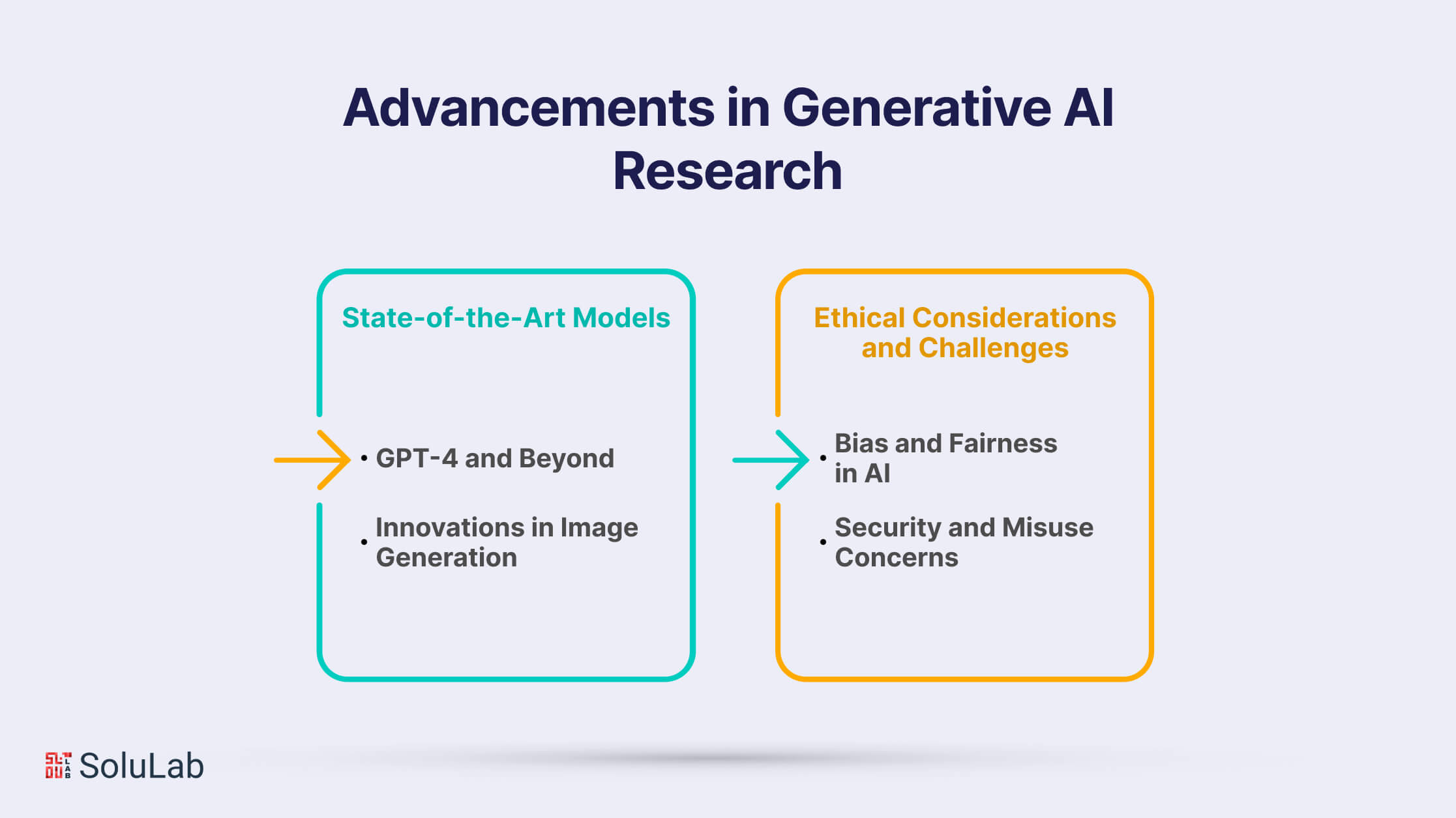 A Deep Dive Into The Future Of Generative Ai