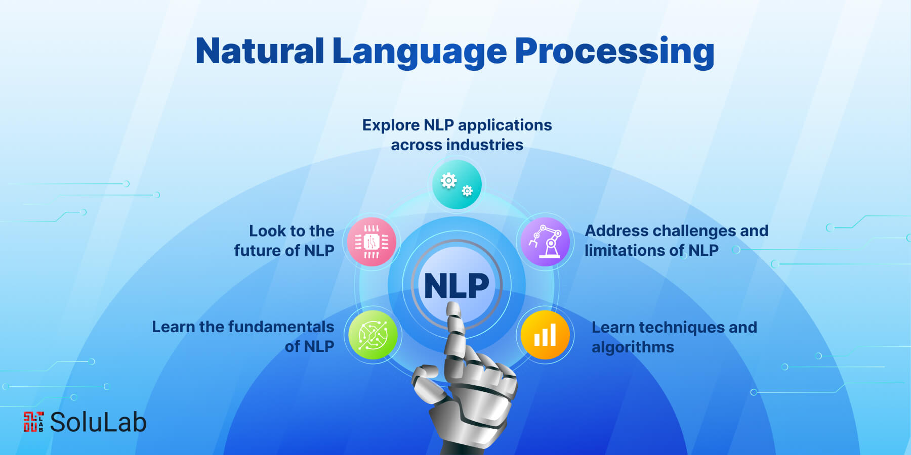 A Guide to Natural Language Processing (NLP)
