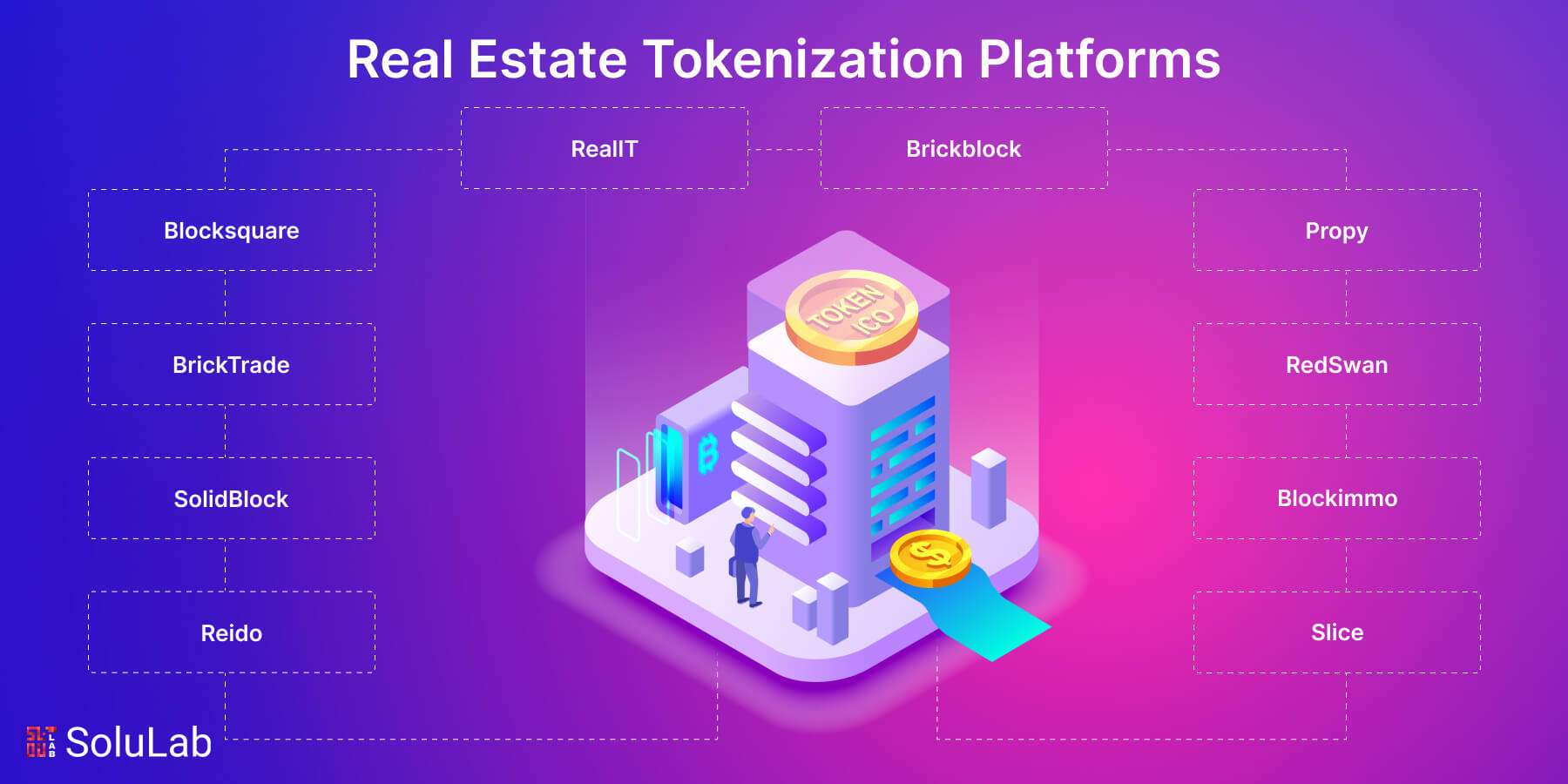 Top Real Estate Tokenization Platforms in 2024