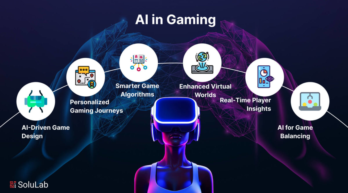 How AI in Gaming is Changing the Future of Industry?(04)
