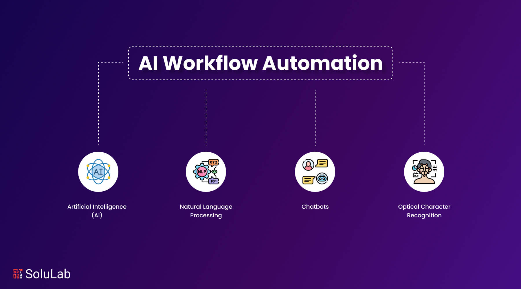 How to Use AI to Automate Workflows Streamline Tasks