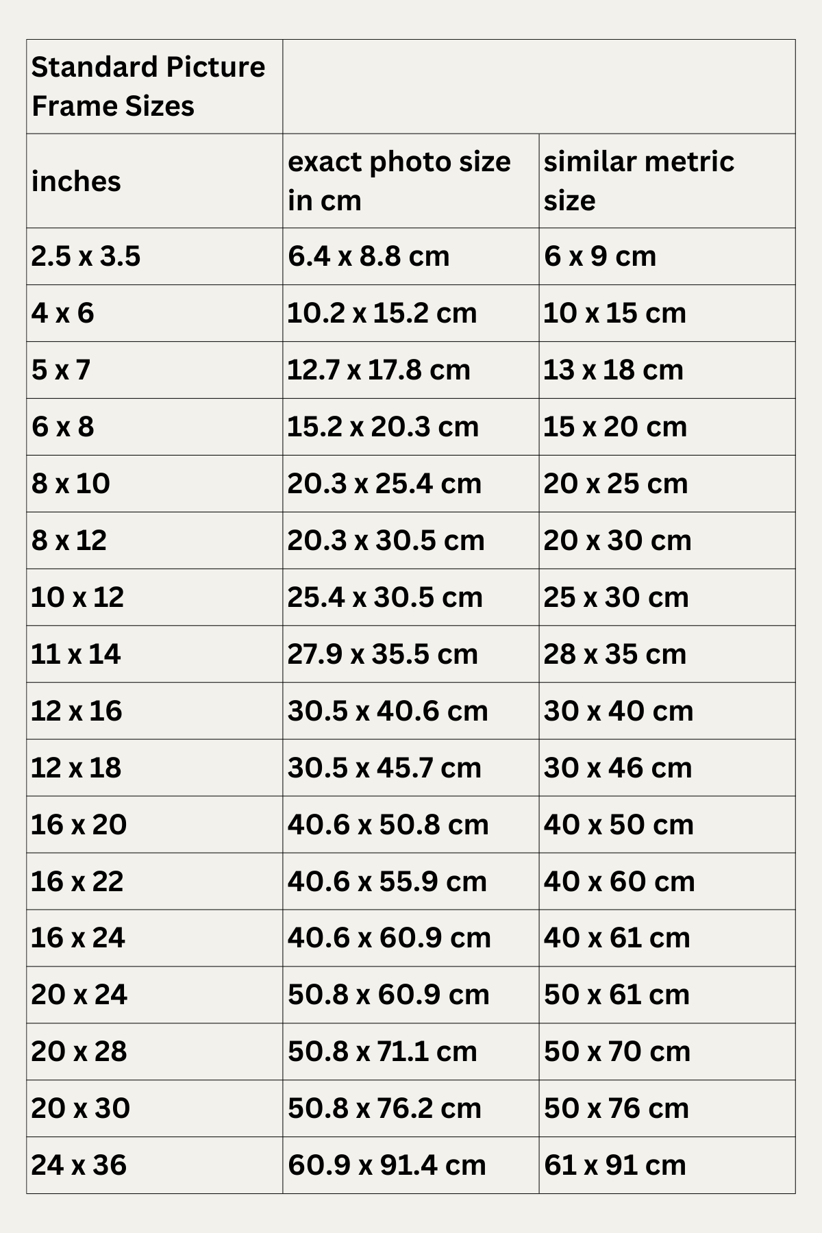 How Big is 8x10 Picture? [Width and Height in inches]