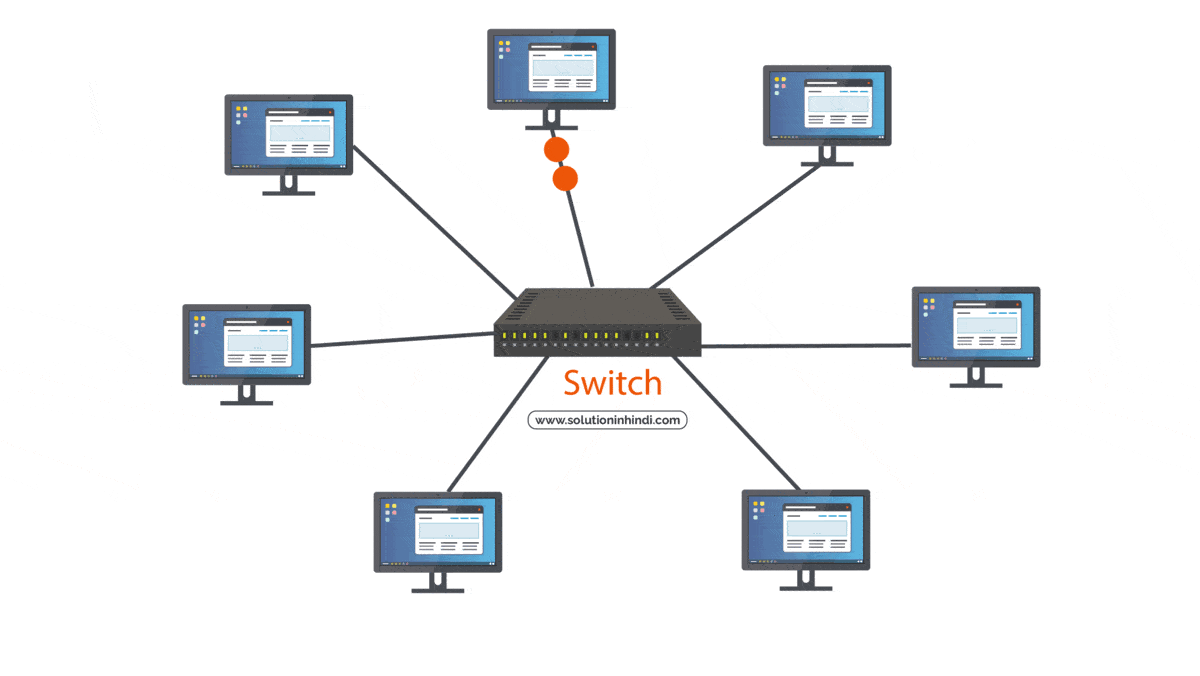 Switches in Computer Network in Hindi स्विच क्या है? पूरी जानकारी