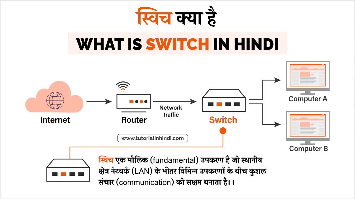 Switches in Computer Network in Hindi स्विच क्या है? पूरी जानकारी