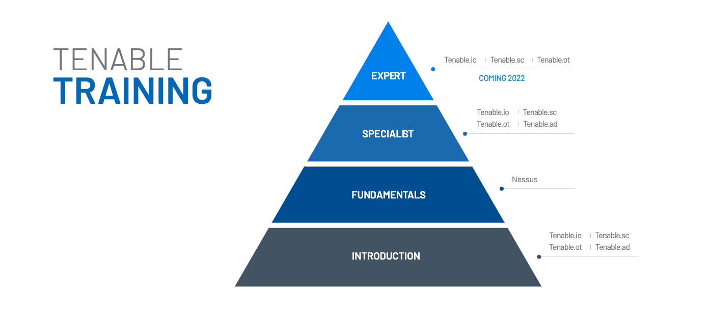 Tenable lance un nouveau programme de certification