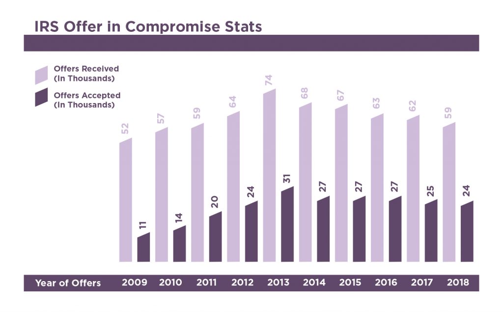 8 Methods for Tackling Your IRS Tax Debt SOLVABLE
