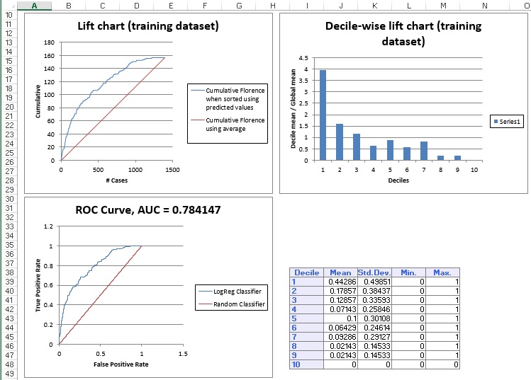 Logistic Regression Example solver