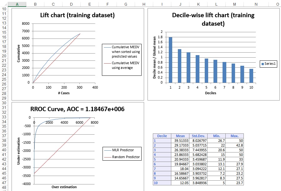 Multiple Linear Regression Example solver