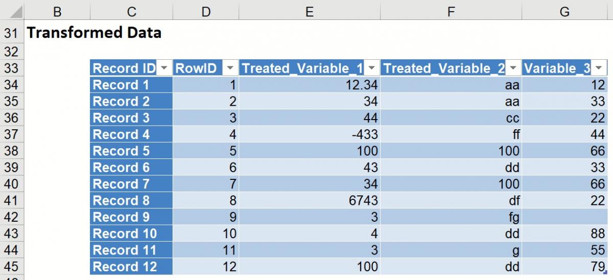 Data Types In Excel Missing at Bernice McCrary blog