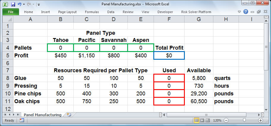 Optimization Tutorial Step by Step Product Mix Example In Excel solver