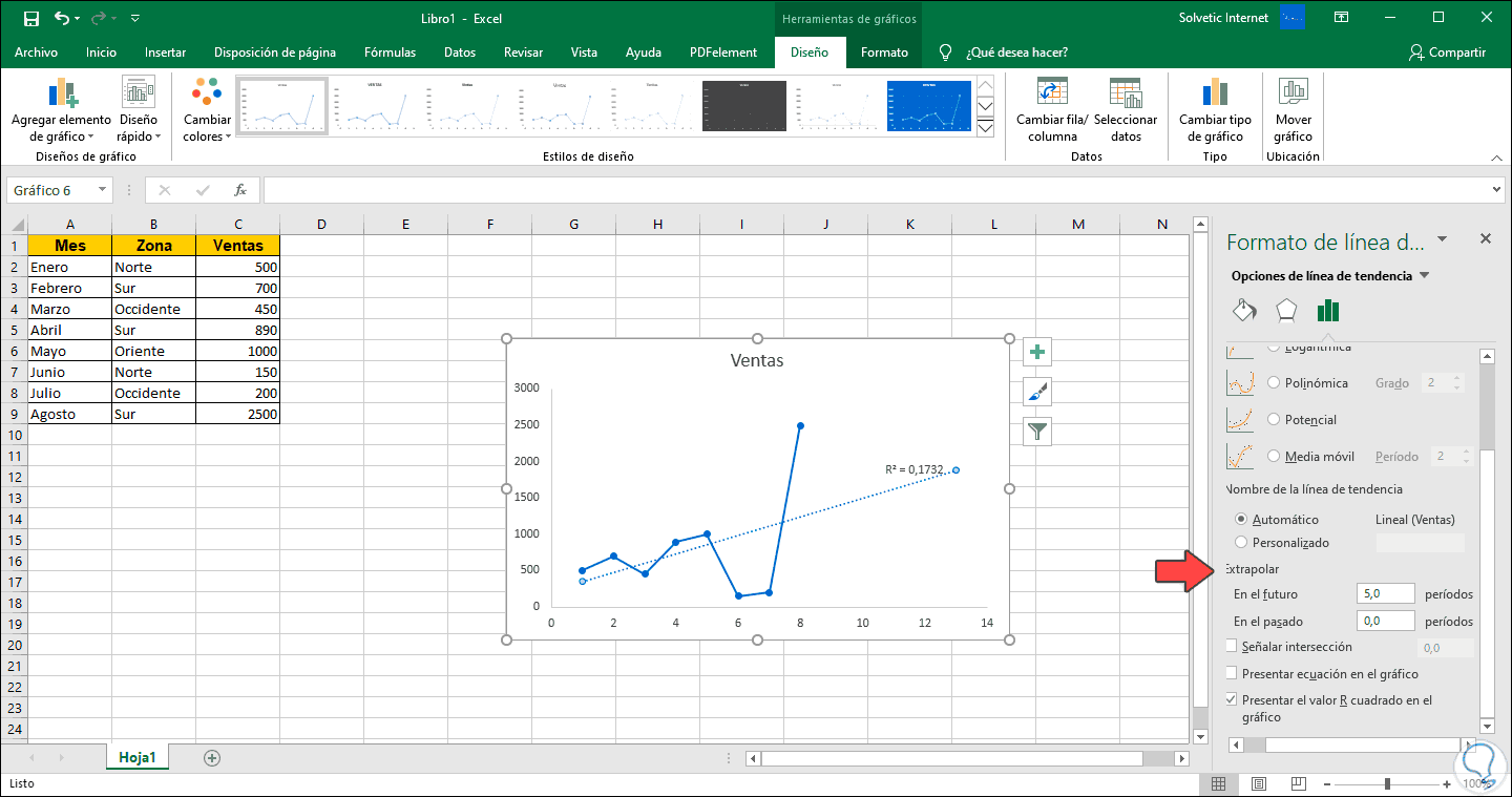 Cómo añadir línea de tendencia Excel 2019 y Excel 2016 Solvetic
