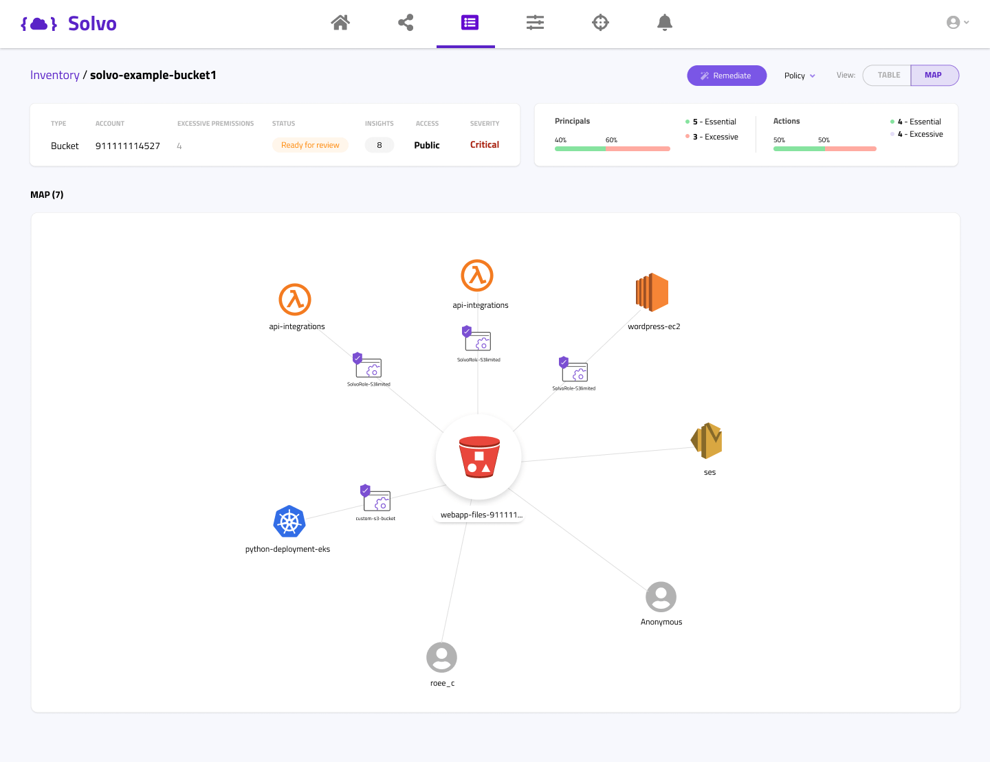 Secure S3 Buckets List with Solvo's Advanced IAM Security