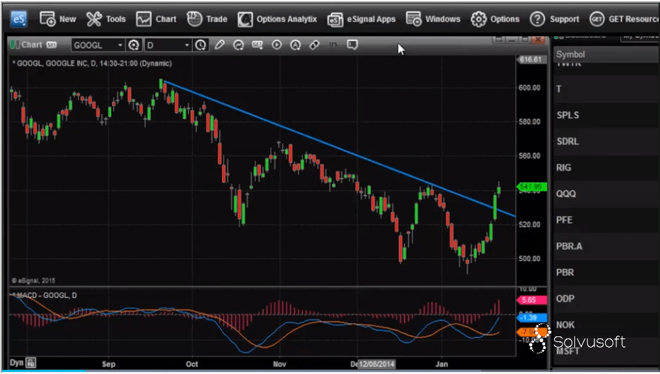 What Is eSignal? (from Interactive Data Corporation)