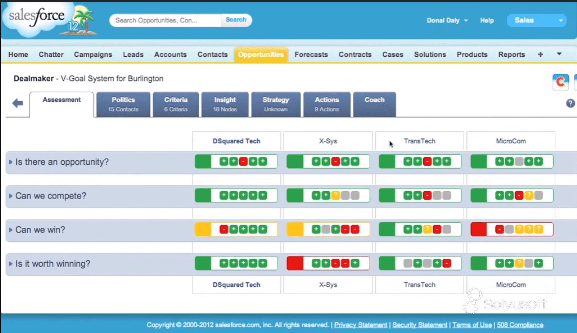 What Is DealMaker? (from Intex Solutions, Inc.)