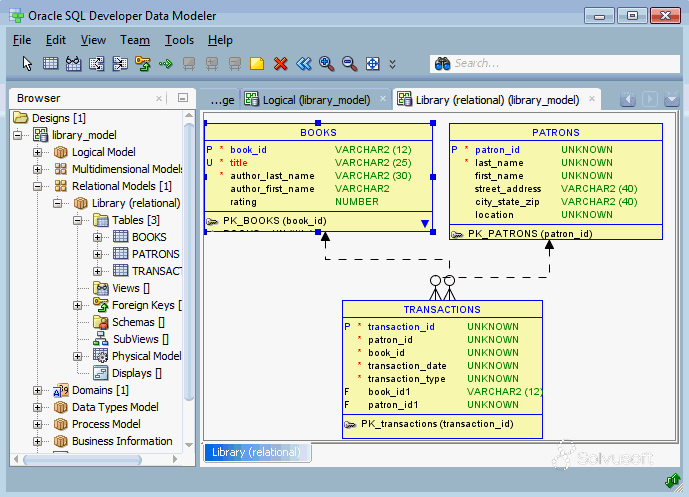 ¿Qué Es SQL Developer Data Model? (de Oracle Corporation)