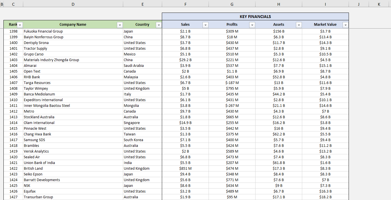Forbes Global 2000 List 2019 Free Download in Excel