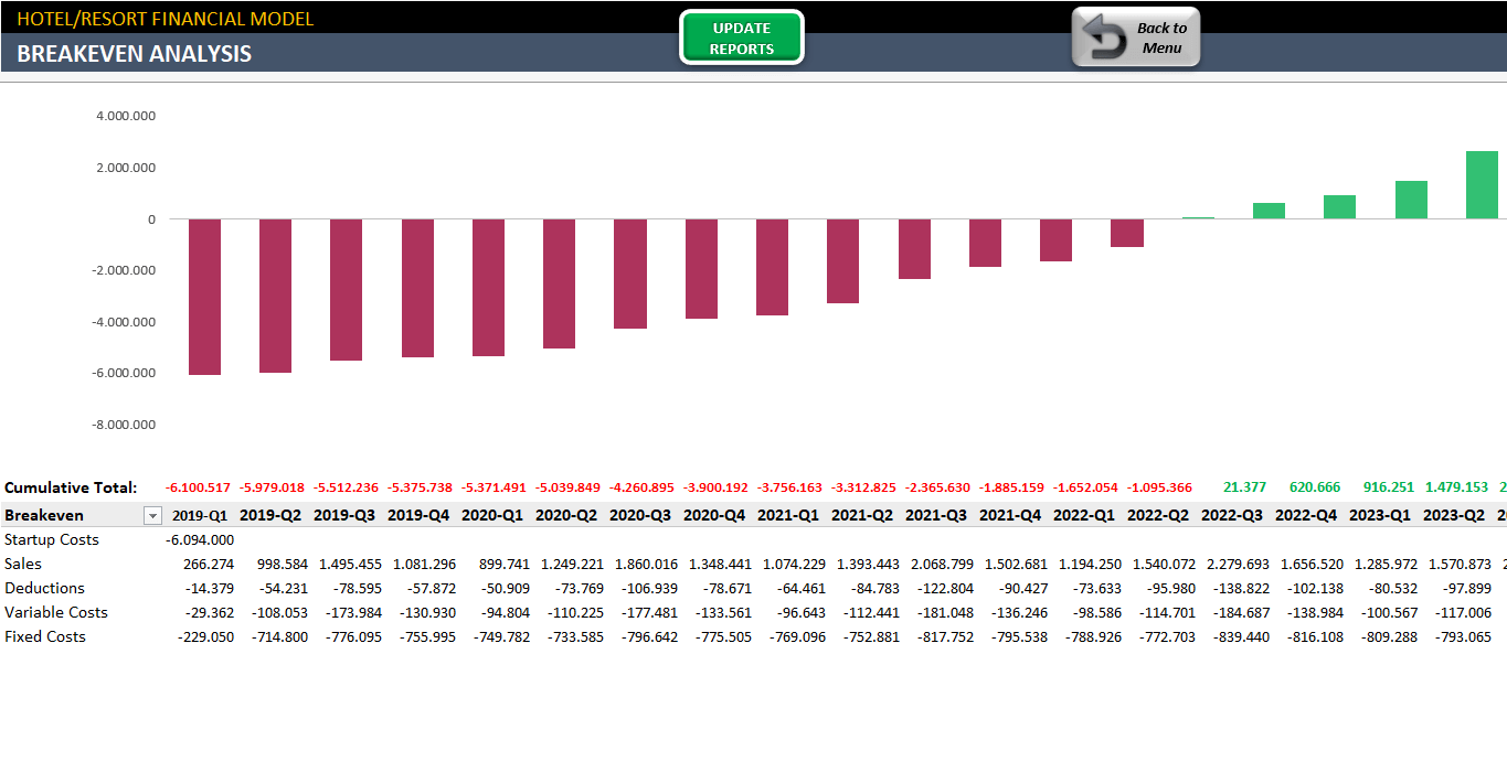 Break Even Chart Excel Template