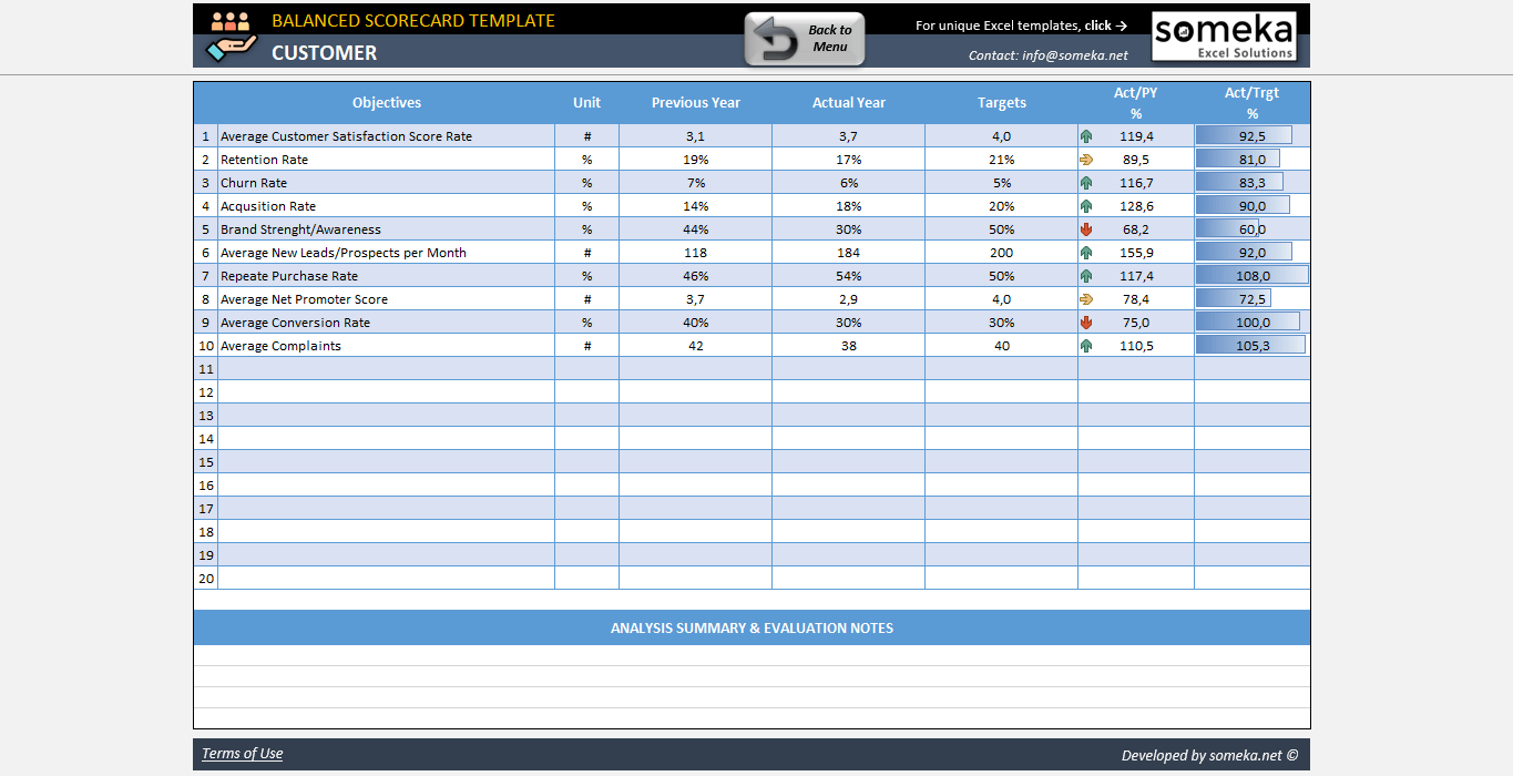 Balanced Scorecard Template Excel Business Performance KPI