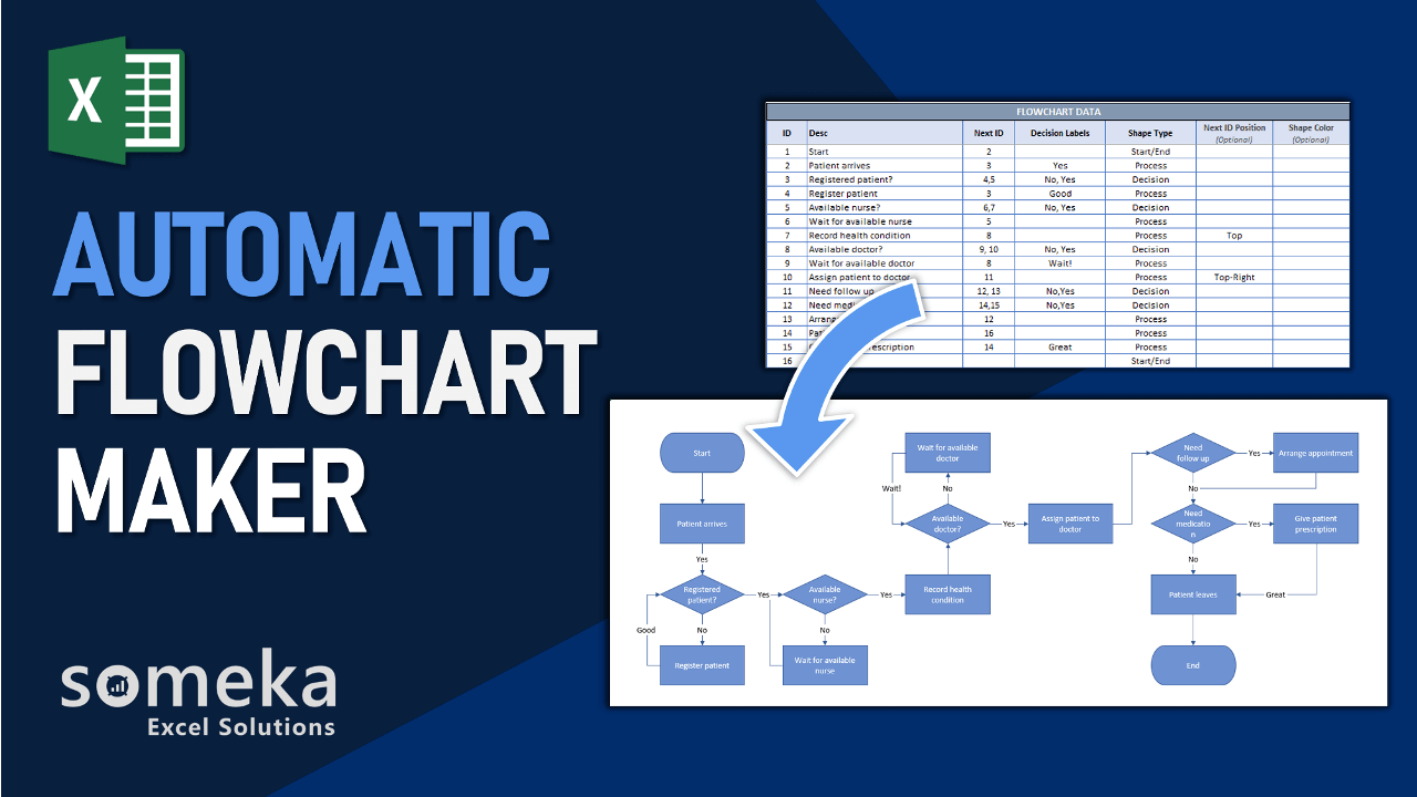Excel Flowchart Template Flowchart Maker BUY NOW