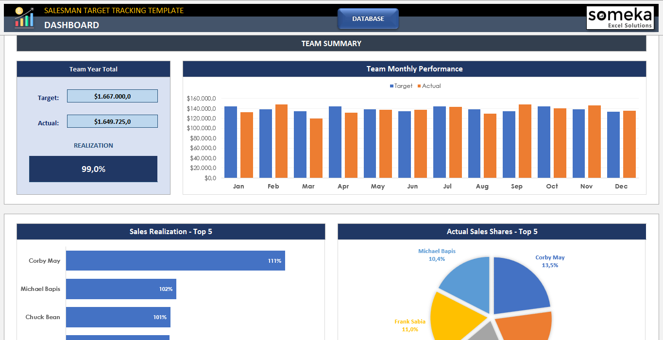 Blue Sheet Sales Template