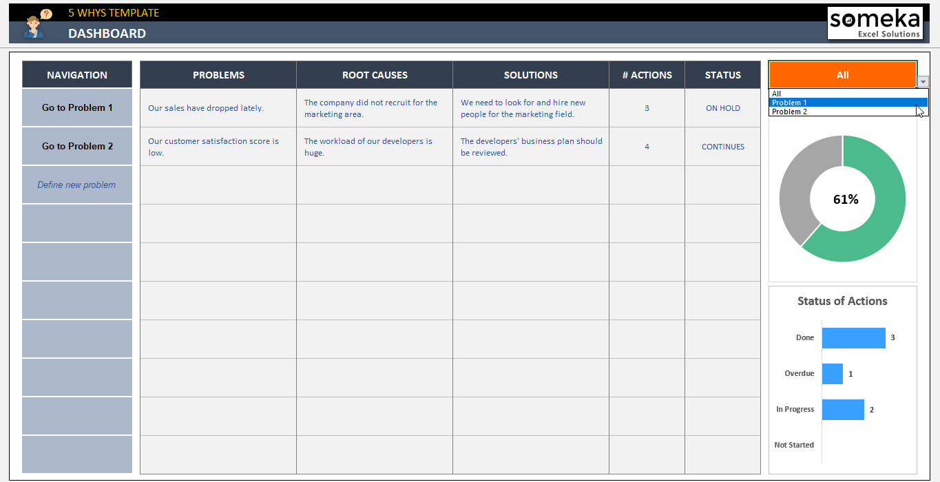 Workload Analysis Template