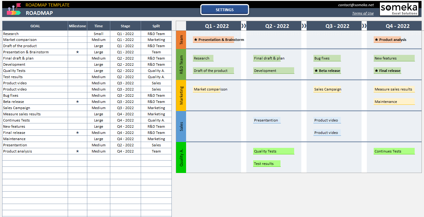 Wbs Structure In Excel