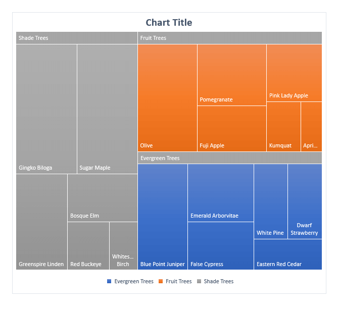 How to Create a Treemap in Excel? VIDEO included