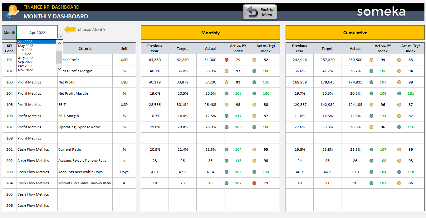 Excel KPI Dashboards Key Performance Metrics Spreadsheet