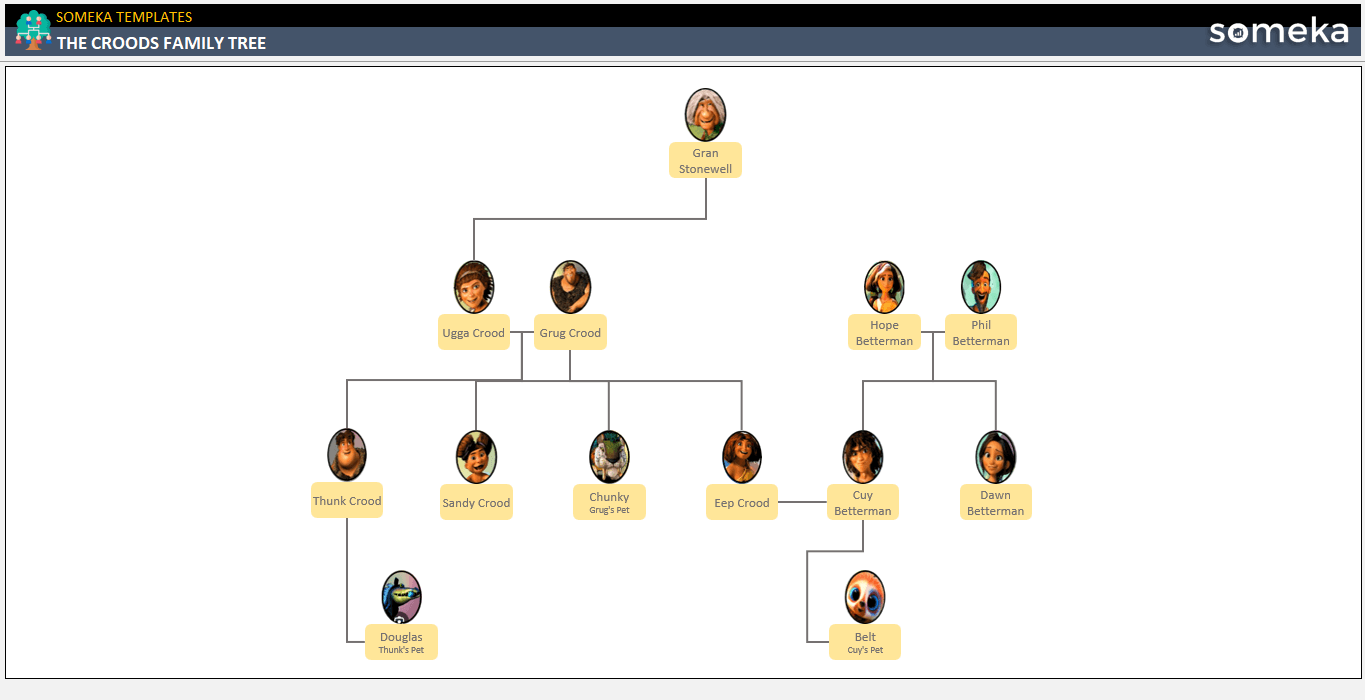 Croods Family Tree [Free Template]