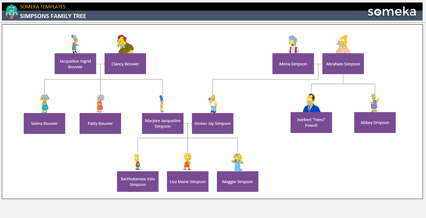 Simpsons Family Tree [Free Template]