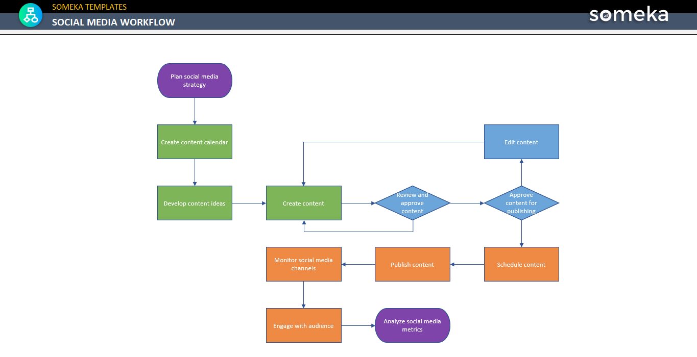 Social Media Workflow Template [Free Download]