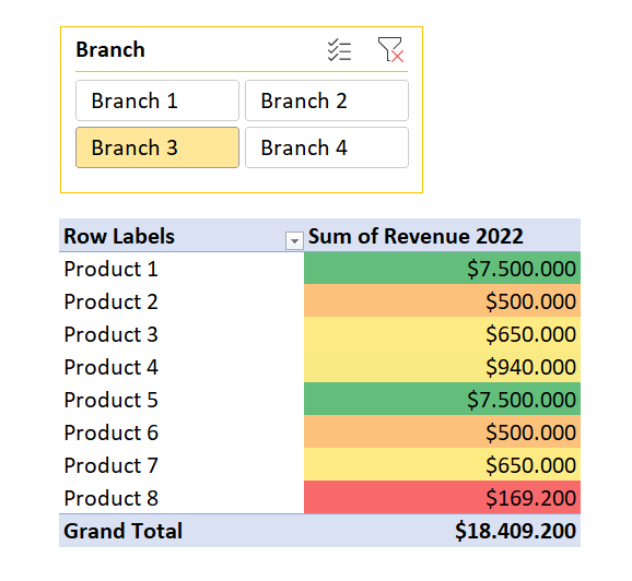 Pivot Table Conditional Formatting Complete Guide