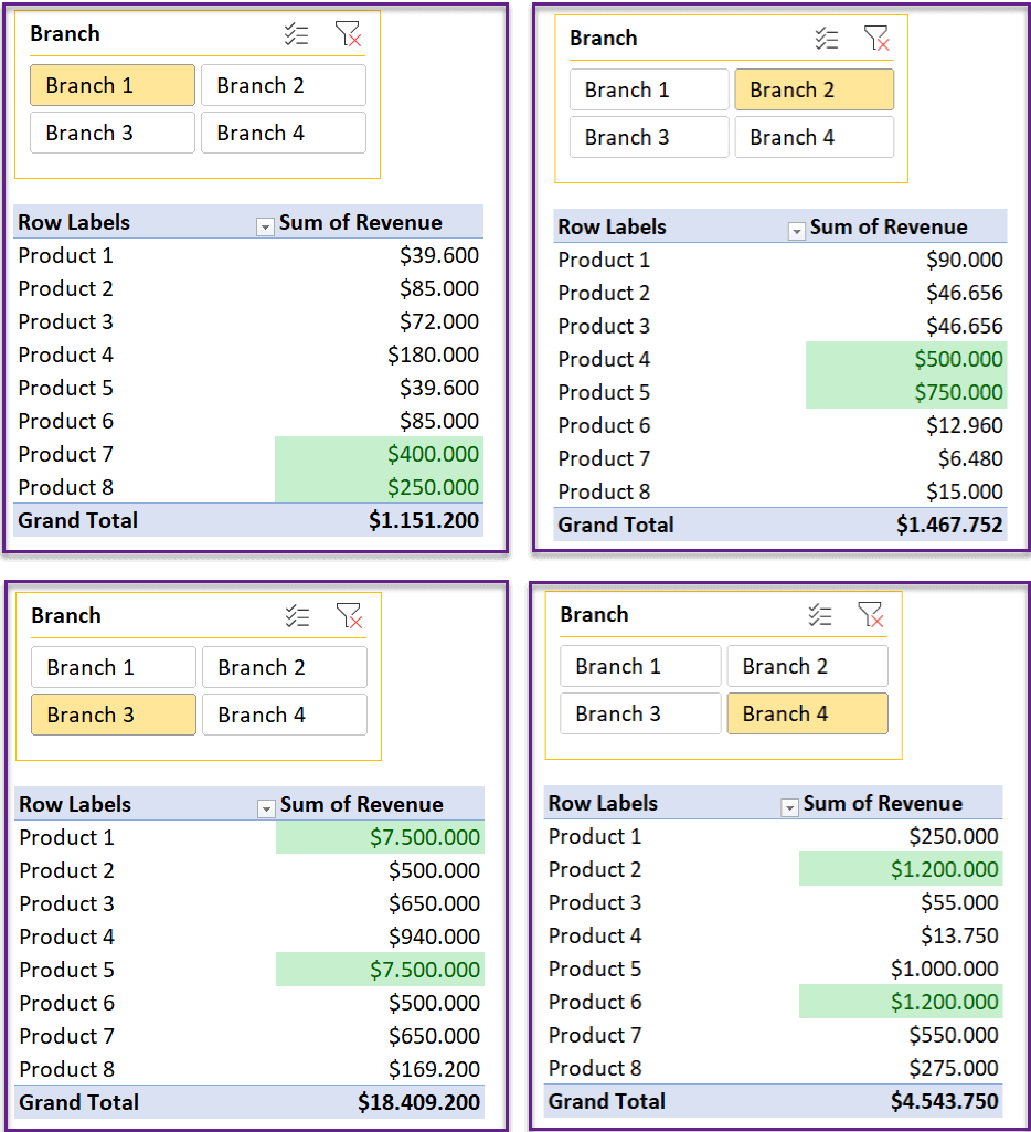Pivot Table Conditional Formatting Complete Guide