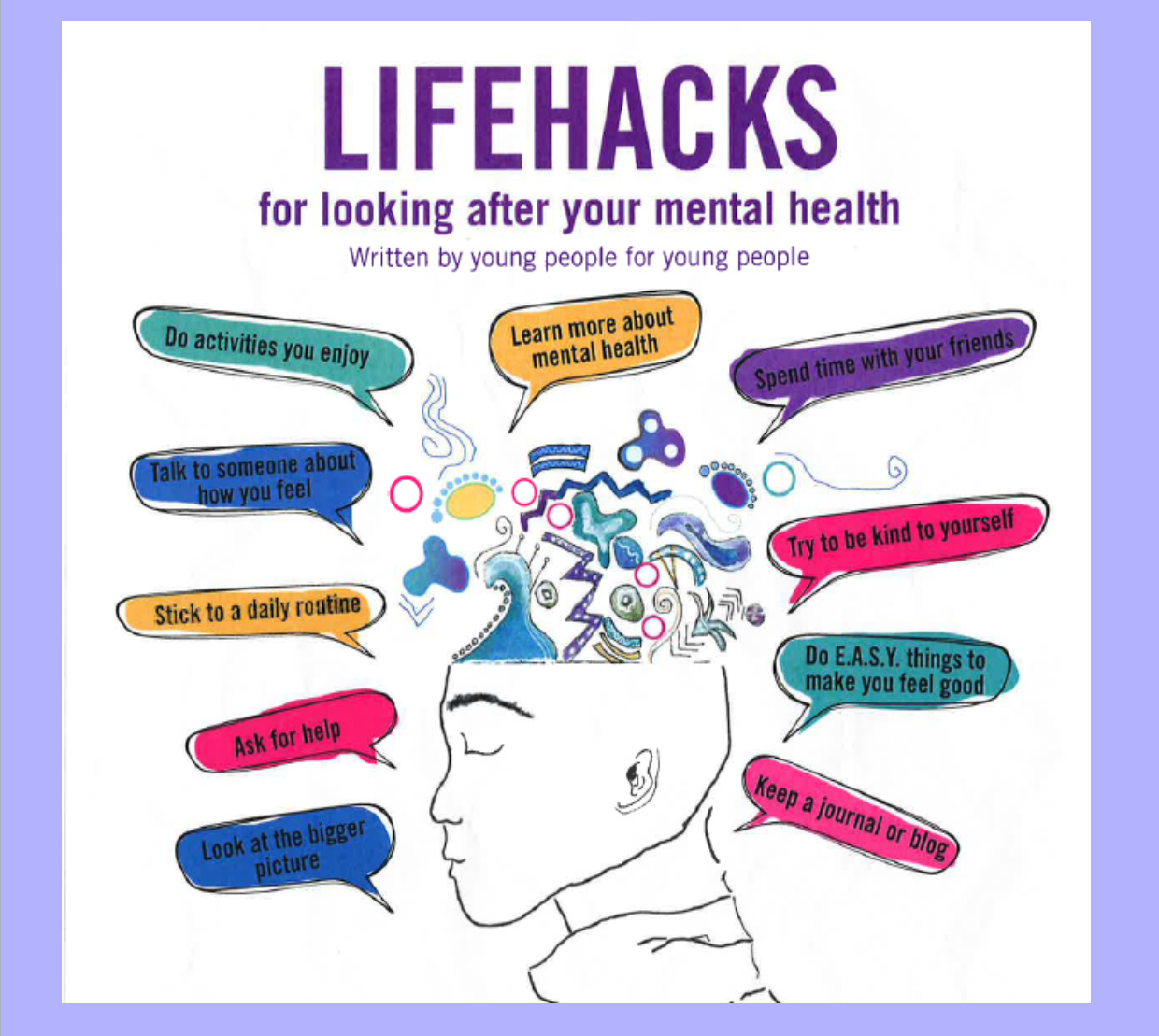 Mental Health of Children and Young People Somerset Intelligence