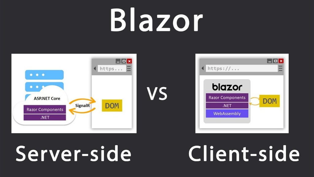 สวัสดี Blazor Assembly
