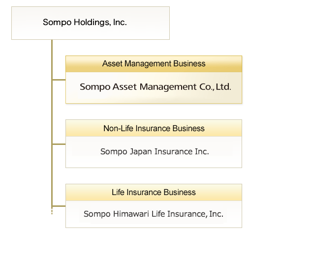 Group Organization Sompo Asset Management Co., Ltd.