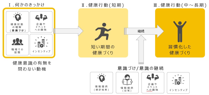 オーダーメイド型情報提供ツール “QUPiO Plus”｜サービス｜SOMPOヘルスサポート株式会社