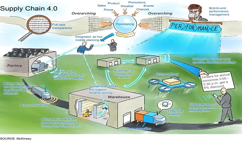 Building a Resilient Supply Chain Sonata Software