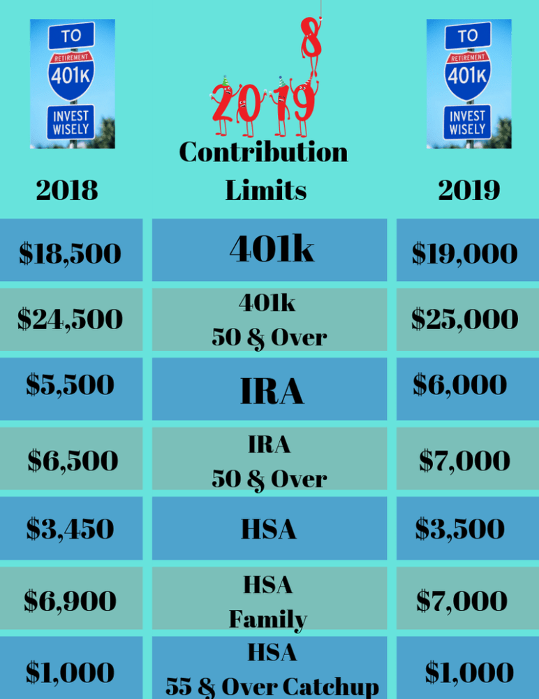 A Common Mistake Of Overachieving 401k Investors