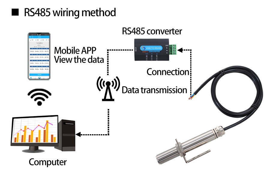 Industrial stainless steel noise sensorQM8765 product