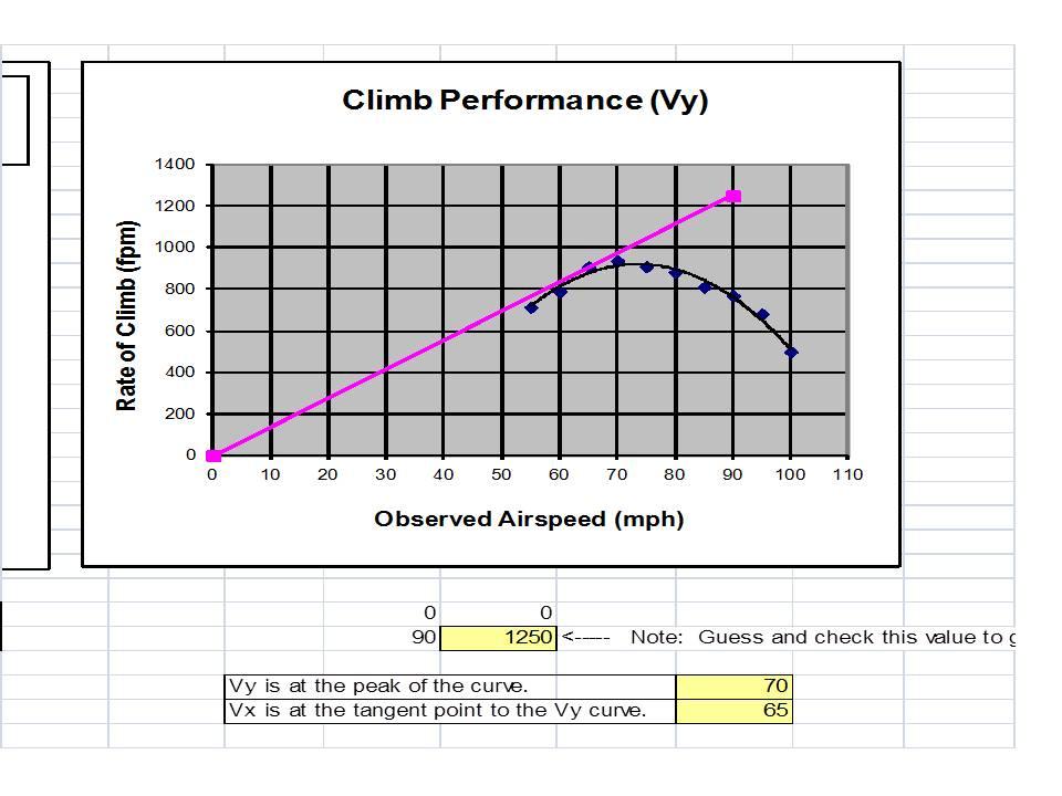 Jeff Shultz's Sonex 0604 Web Site Flight Testing Climb Tests for Vx