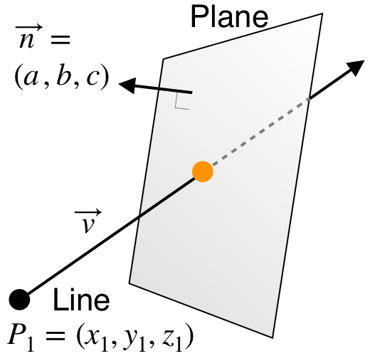 Line Equation