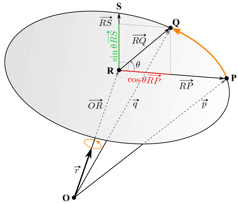 OpenGL Rotation About Arbitrary Axis
