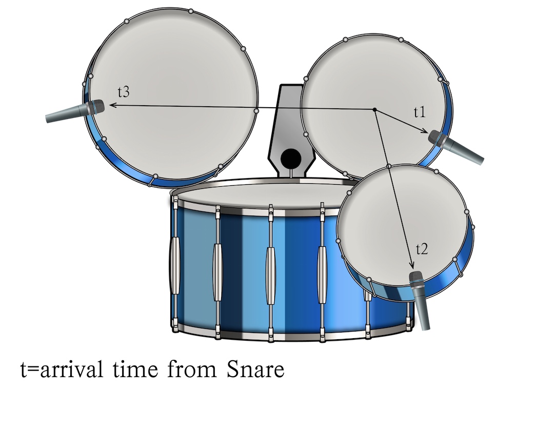 Advanced Drum Mixing TimeAligning Your Drum Tracks for Better Phase