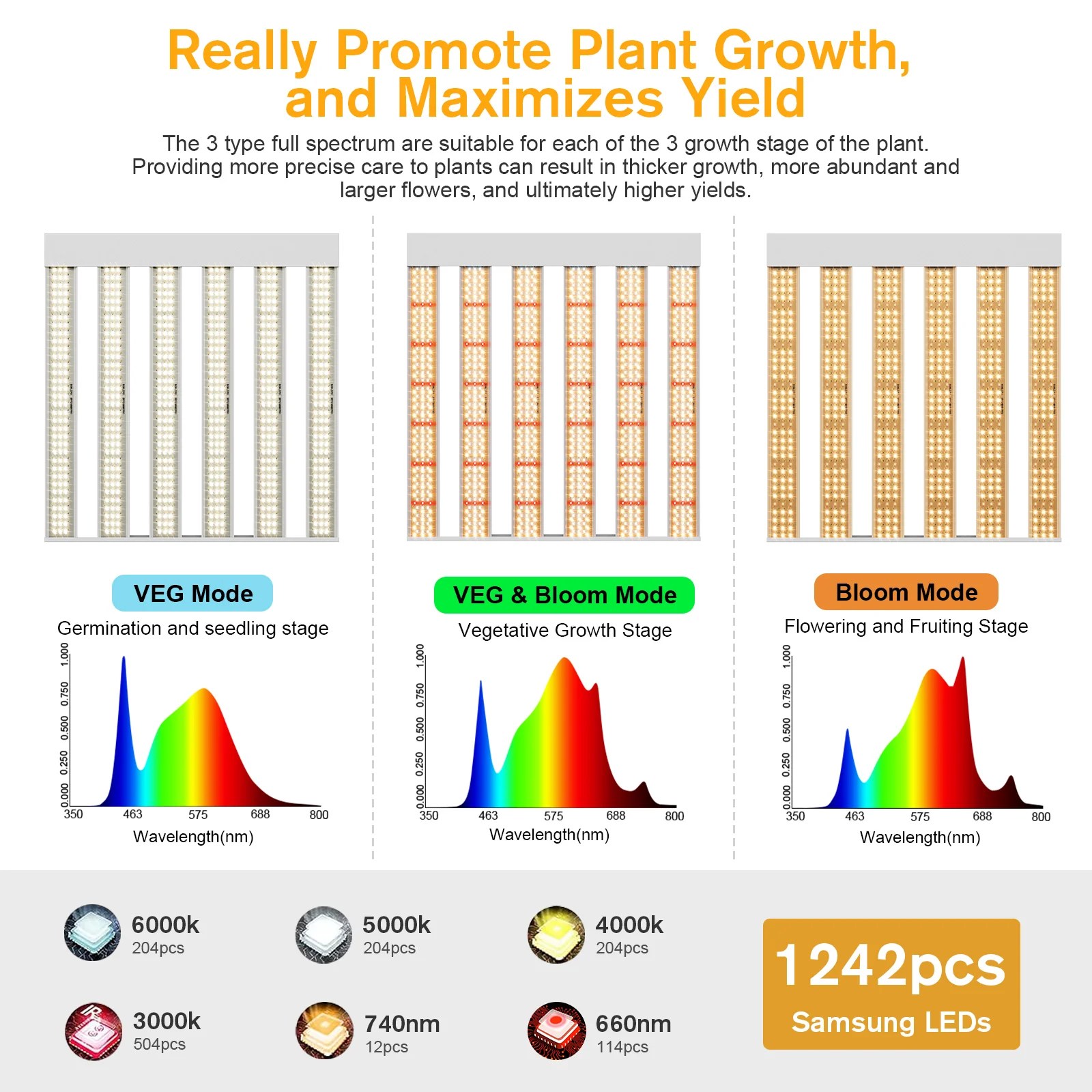 Sonlipo SPFPRO2000 LED Grow Light 200W with Full Spectrum Veg & Bloom