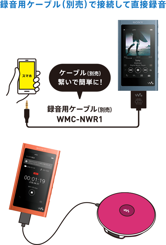 スマホ から ウォークマン に 動画 を 入れる 方法