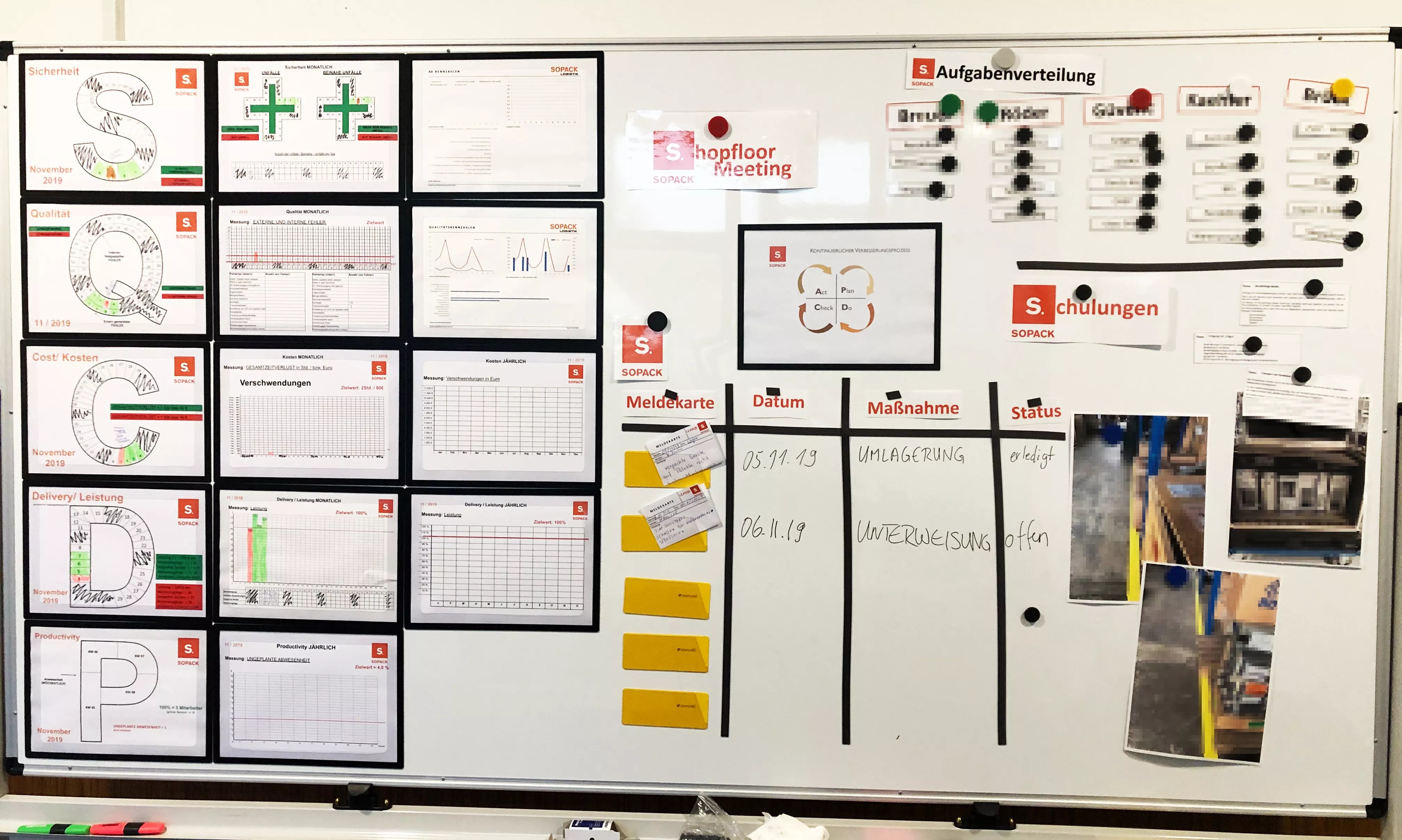 Sopack ShopfloorManagement Mit Teamwork zum Erfolg